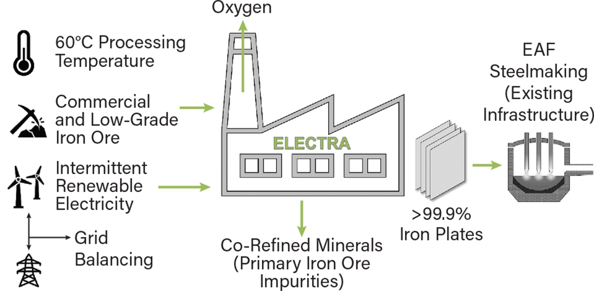 Topic Image Right